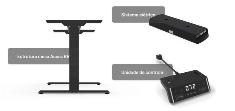 Sistema elétrico para mesas e plataformas de trabalho OMT-V©